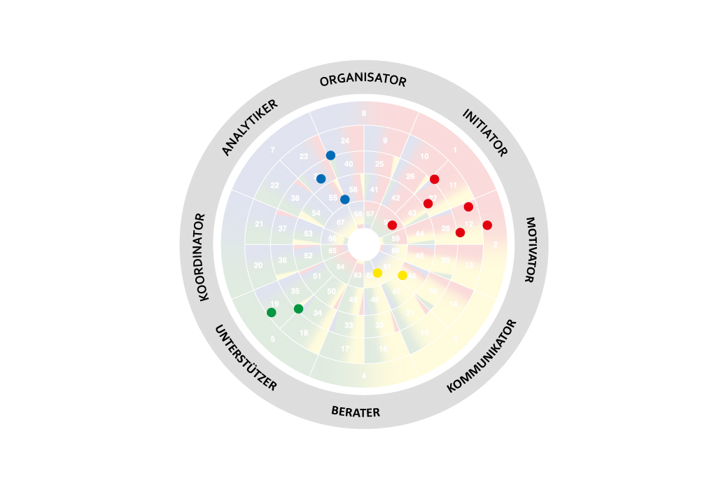 Die AECdisc® Potenzialanalyse hilft durch die individuellen Positionen des Teams auf dem AECdisc® Rad, das beim Teambildung im Unternehmen angewendet wird in Form einer Teamanalyse. Führungskräfte aus technischem Unternehmen.